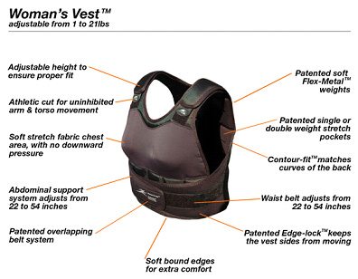 Weighted vests