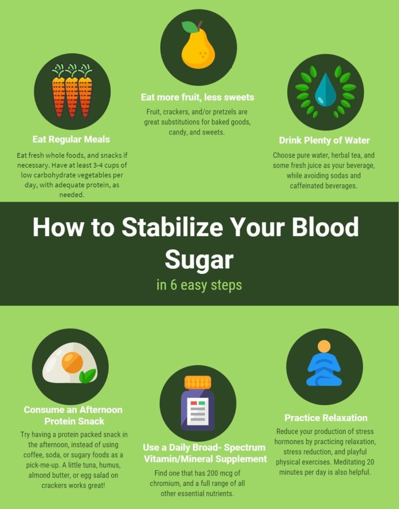 How to Stabilize Your Blood Sugar
