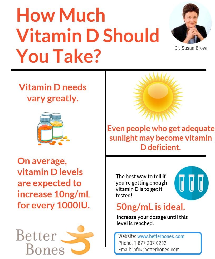 How much Vitamin D should I take?