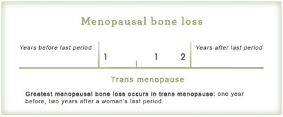 menopause chart 3