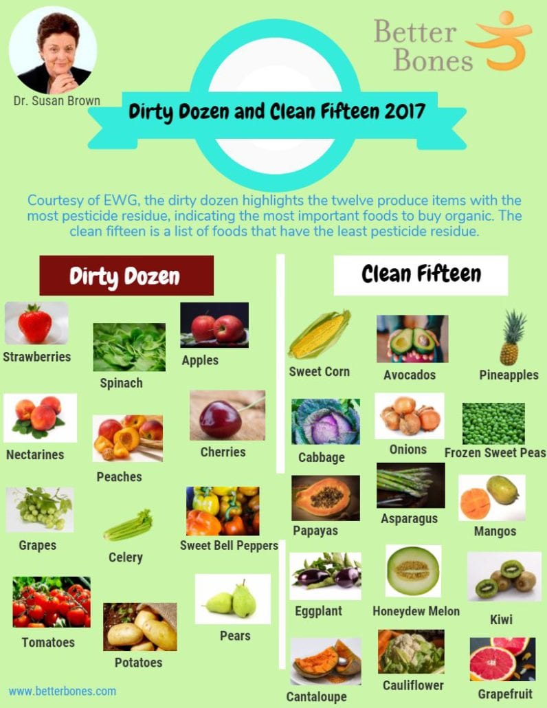 2017 Dirty Dozen & Clean Fifteen